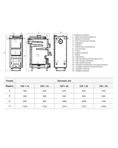 Котел твердопаливний сталевий Thermo Alliance Ferrum Plus V 4.0 FSF+ 26