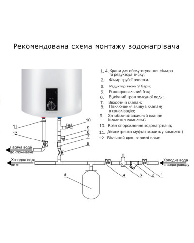 Водонагрівач електричний Thermo Alliance 50 л SLIM вертикальний, сухий ТЕН 2,0 кВт D50V20J(D)1-K