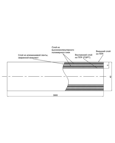 Труба PPR Blue Ocean PPR/Al/PPR армована алюмінієм 40х5,0