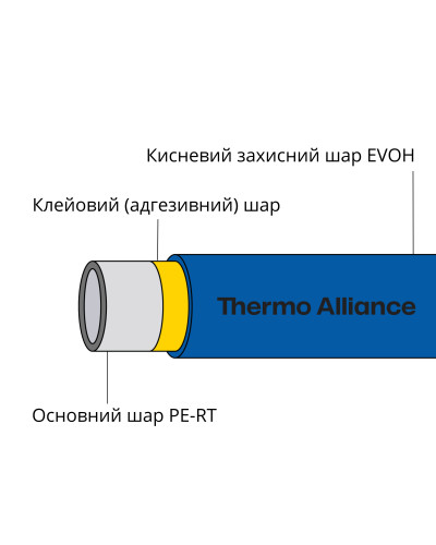 Труба PE-RT EVOH BLUE 16х2мм (320м) Spain