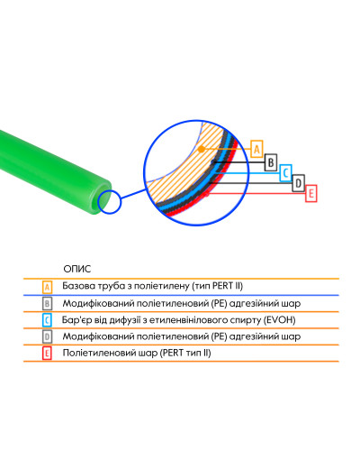 Труба Thermo Alliance PE-RT EVOH Green 5 шарів 16х2 мм (320 м) Spain