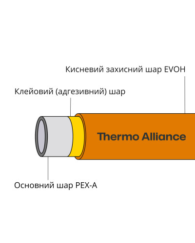 Труба PEX-A EVOH Orange 16х2мм (320м) Spain