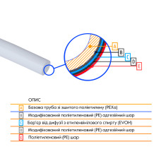 Труба Thermo Alliance PE-RT EVOH White 5 шарів 16х2 мм (320 м) Spain
