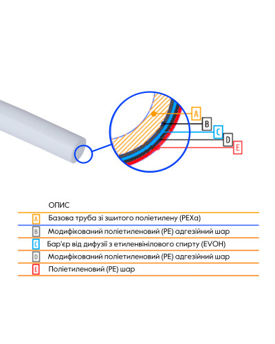 Труба Thermo Alliance PE-RT EVOH White 5 шарів 16х2 мм (600 м) Spain