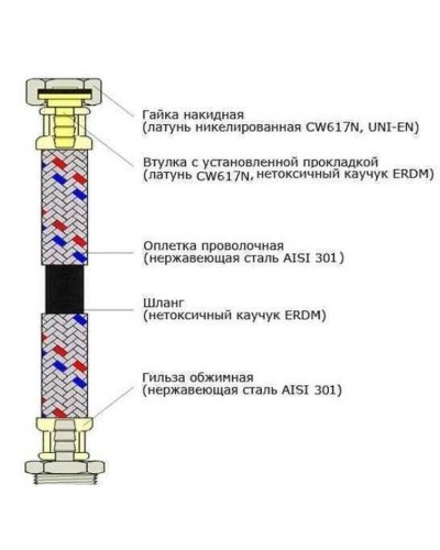 Шланг нержавіюча сталь ECO FIX 1/2″х1/2″ ЗВ 0,4 м EPDM