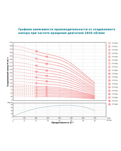 Насос відцентровий 380В 5.5кВт (з 3х частин) DONGYIN 6SP30-6 (7777233)