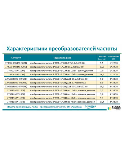 Перетворювач частоти 3~380В × 3~380/220В 2.2-4кВт LEO 3.0 (779683)